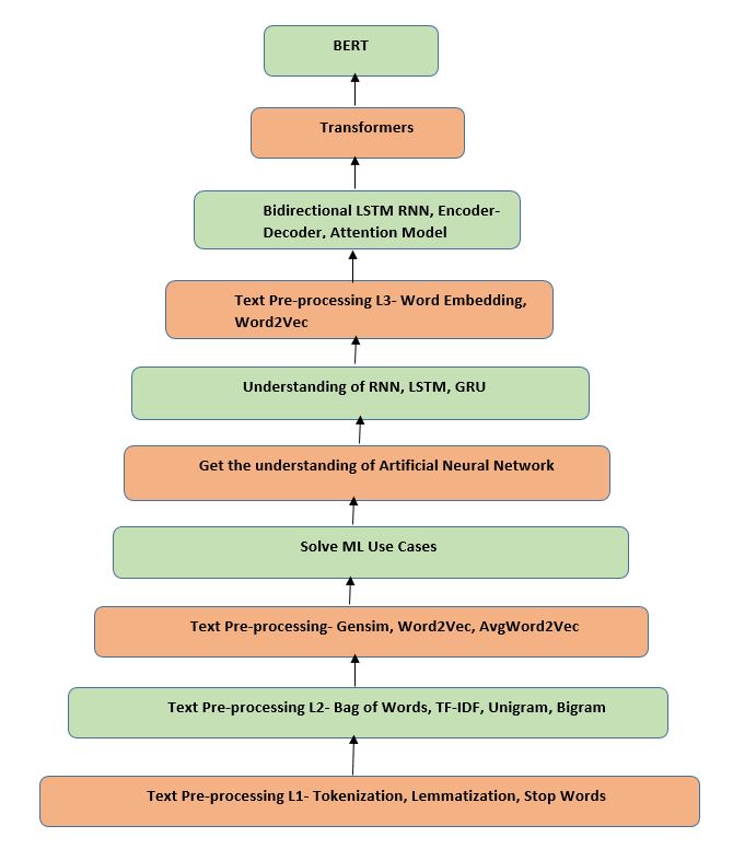 Introduction To Natural Language Processing And Tokenization - Best Abstract Images in HD